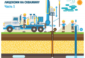 Портфолио ремонт и тампонаж скважин